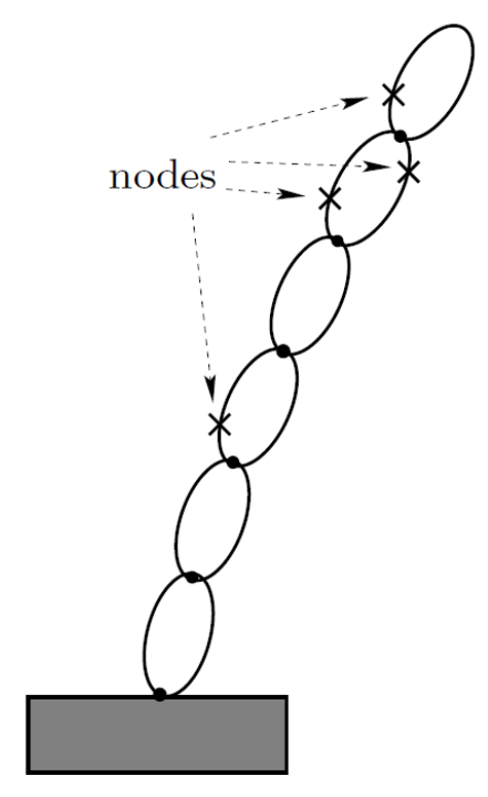 Body nodes