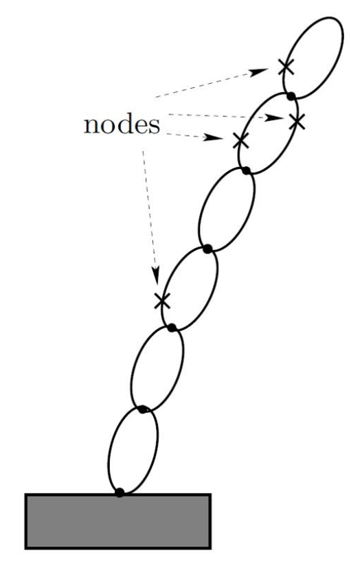 Jacobians can be relative as well for multiple nodes