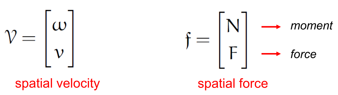 Spatial velocity and spatial force vectors