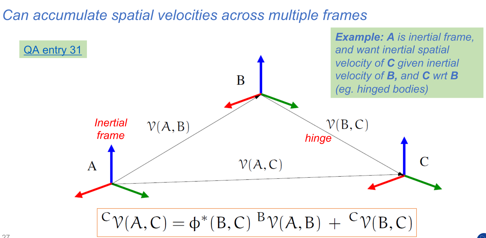 Combining spatial velocities across frames
