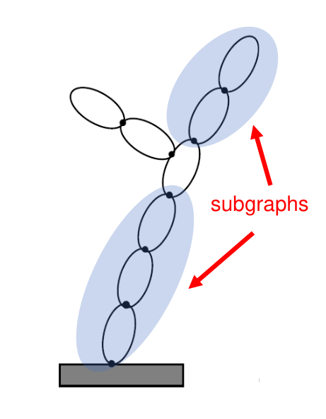 SubGraph illustration