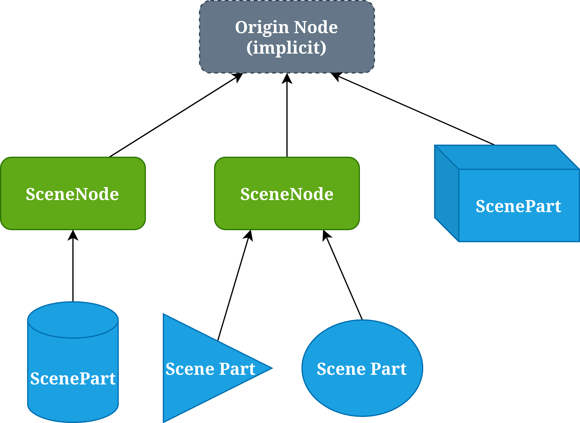 _images/scene_tree_light.png