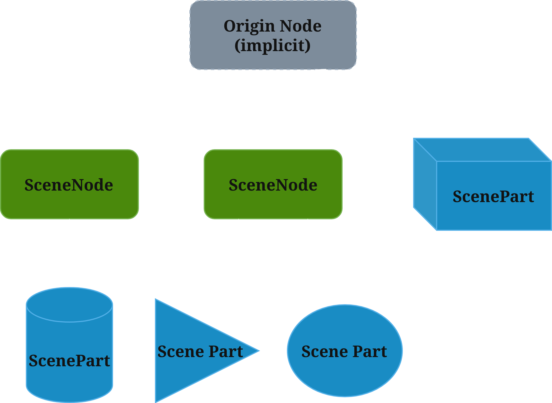_images/scene_tree_dark.png