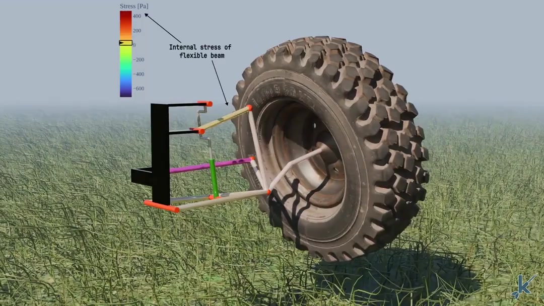 Suspension System with Stress Recovery thumbnail